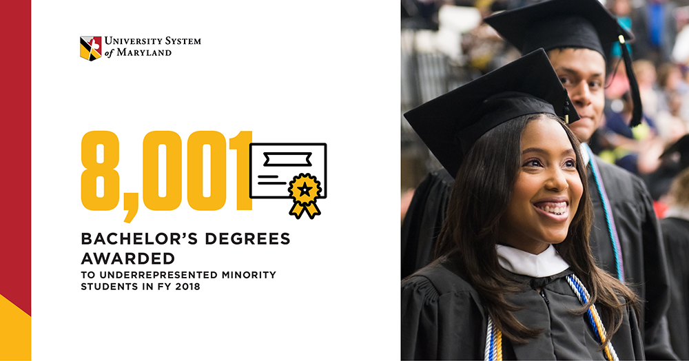 8,001 Bachelor Degrees Awarded to Underrepresented Minority Students in FY 2018