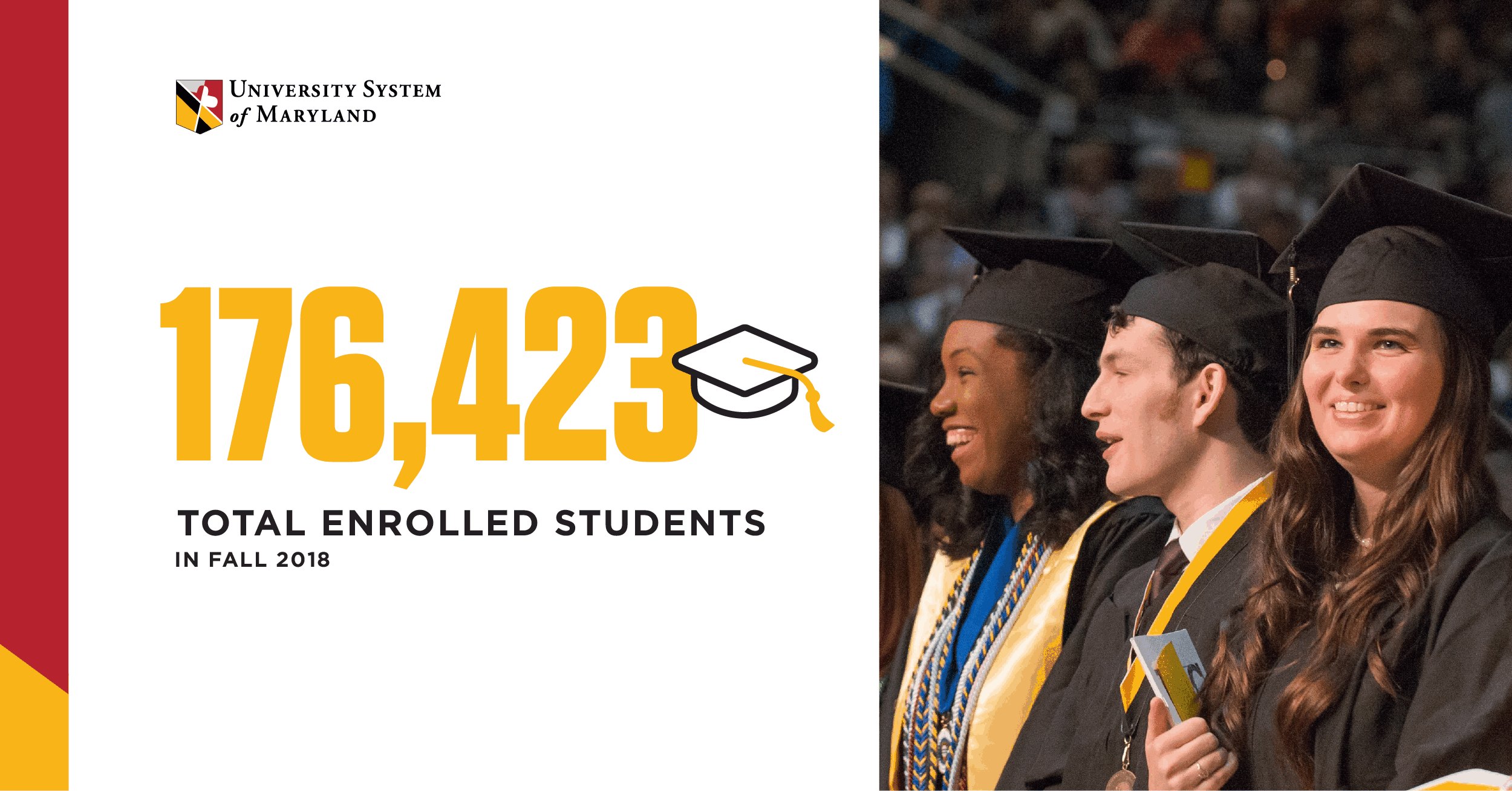 176,423 Total Students Enrolled in Fall 2018
