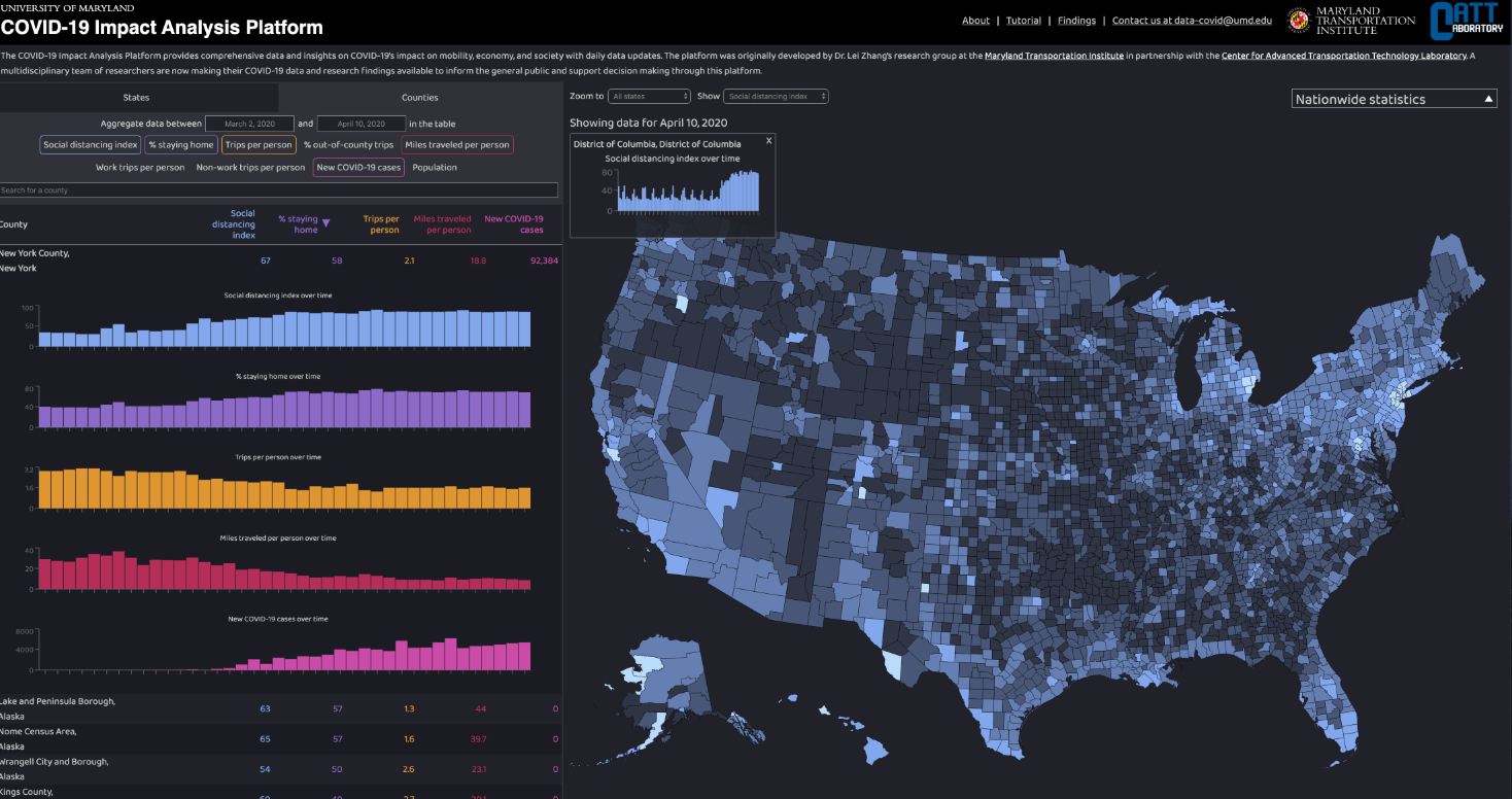 UMD Transportation Institute Covid Dashboard