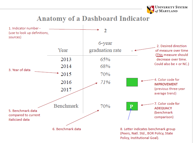 How to read the USM Dashboard indicators