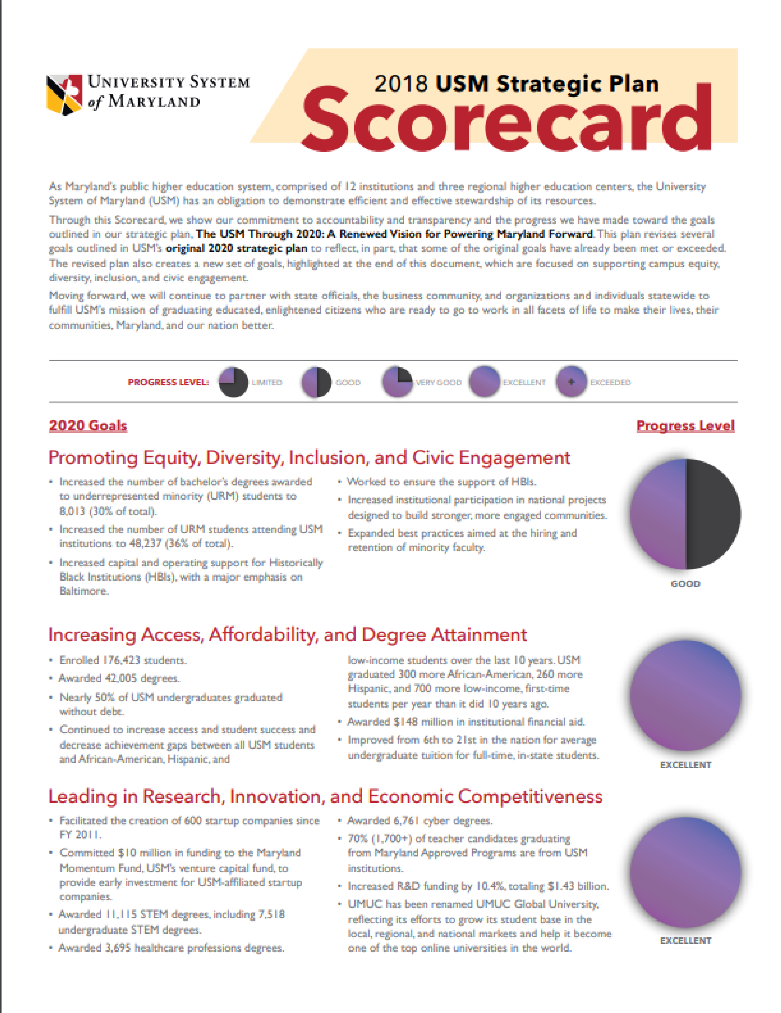FY2018 Scorecard
