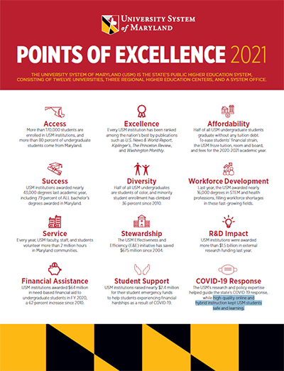 2021 Points of Excellensce 