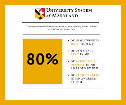 university system of maryland home usm fake college class schedule