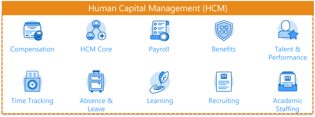 HCM Modules in Scope for Workday Implementation